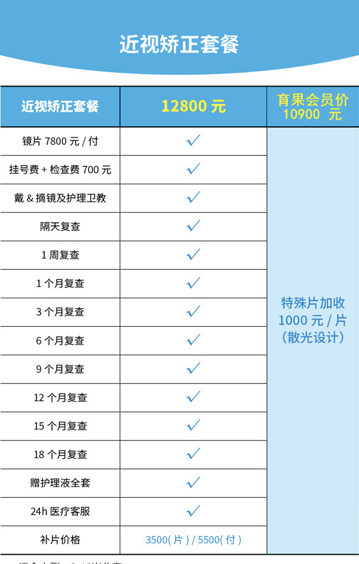 上海臻视眼科门诊部儿童近视矫正ok镜套餐