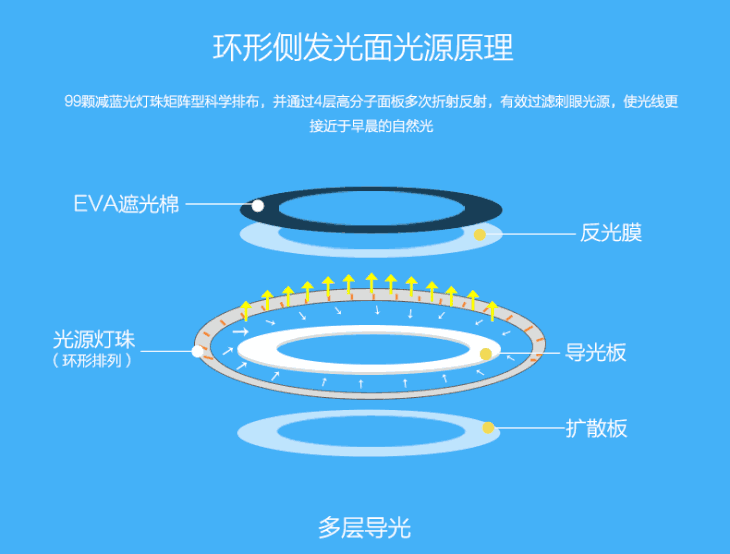 【柠檬黄】腾讯儿童智能台灯k8