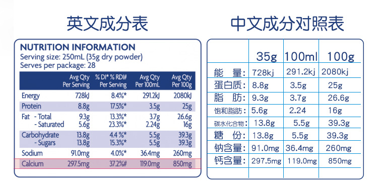 澳洲直邮美可卓蓝胖子成人脱脂奶粉1kg3罐装效期到20219