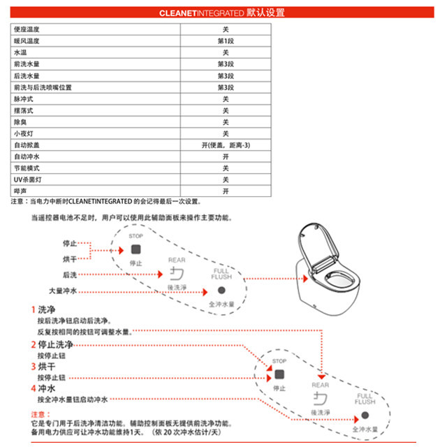 特价821887瑞士 劳芬laufen cleanet integrated系列