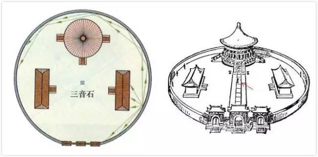 天坛的第三声学奇迹:圜丘天心石.