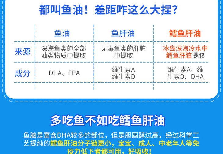 善卡优鳕鱼肝油软胶囊05g粒10粒板4板补充婴幼儿童维生素