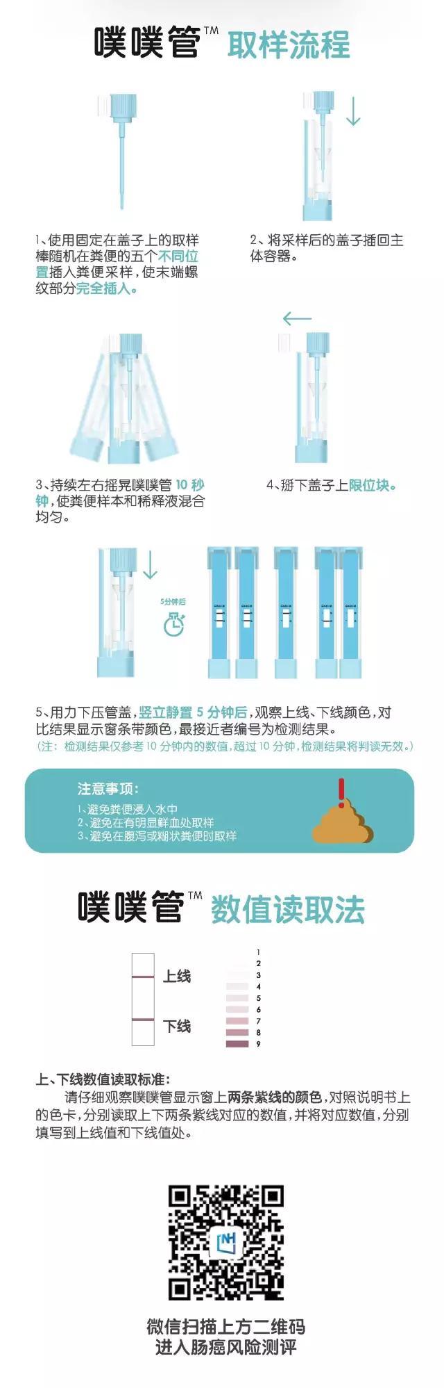 噗噗管仅需$88早期肠癌自测筛查便隐血筛查居家检测男女通用