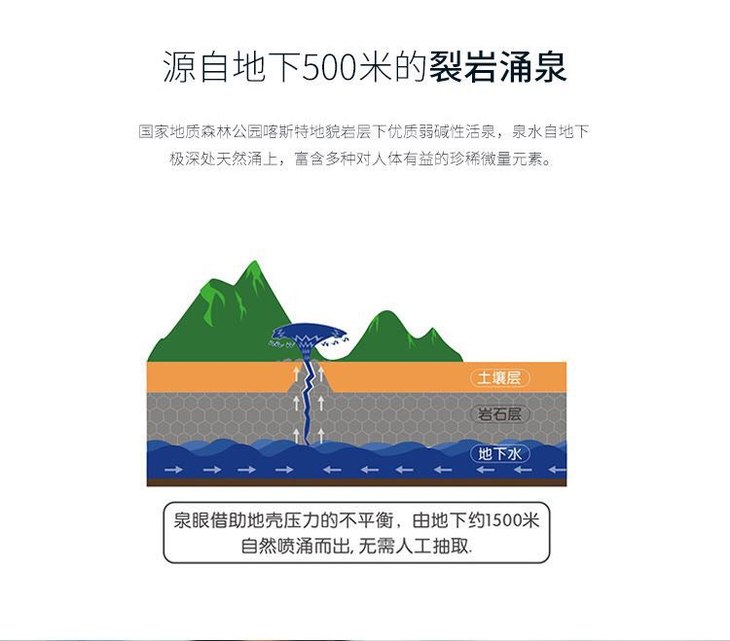 麒麟山天然珍稀矿泉水弱碱性水330ml12瓶整箱发货限广东省