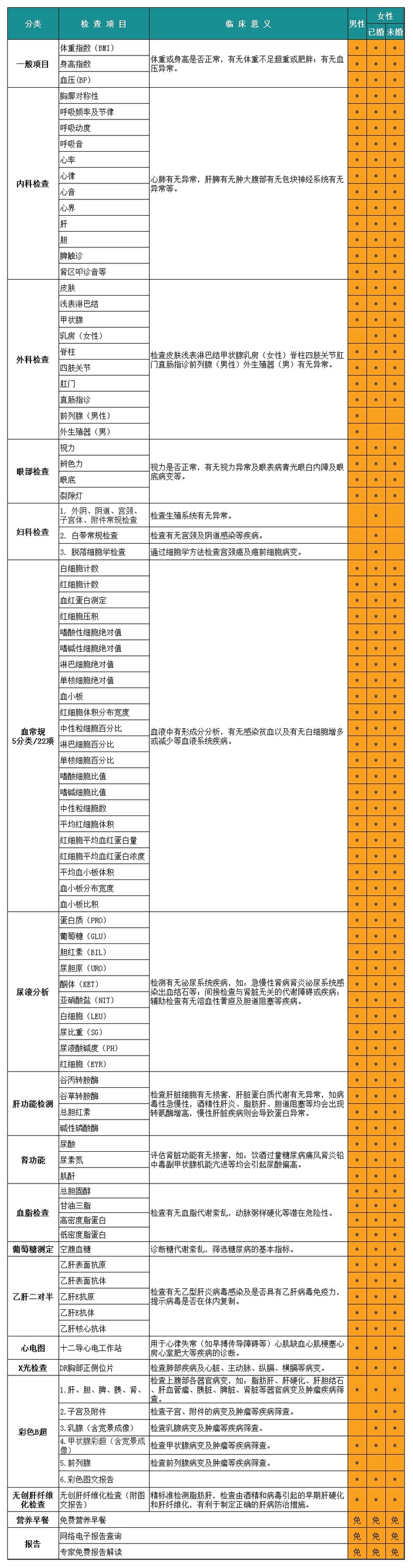 成人铂金体检套餐(礼品卡 昆明同仁医院健康商城