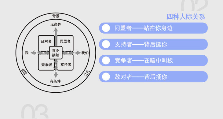 精简社交:用可视化图谱解决 领导力课程 人际关系难题 职场 吸引力的