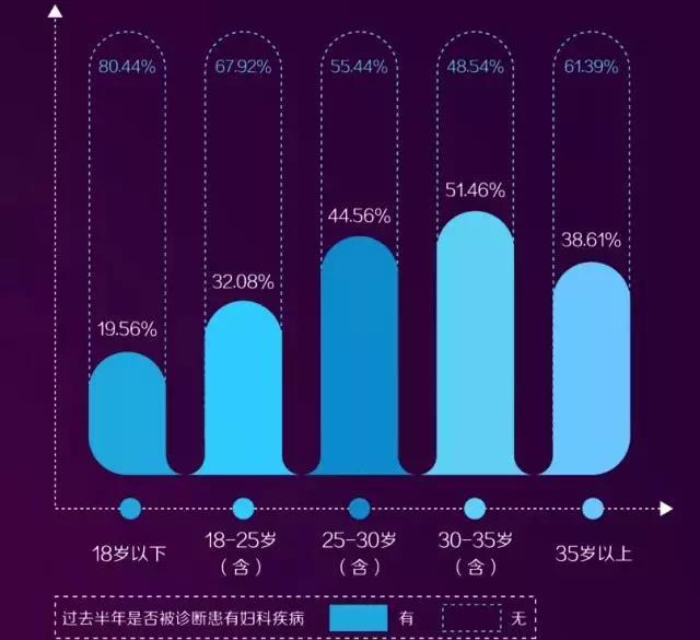 世界卫生组织(who)数据也显示, 中国妇女宫颈癌的发病率占世界的1/3