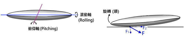 没有干扰也能自己反转,凯尔特石 反转魔石