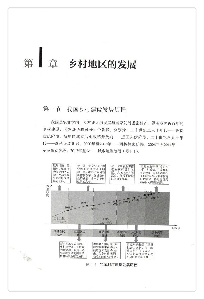 书摘图-书摘图5-中国建筑工业出版社学术著作出版基金项目基于城乡制度变革的乡村规划理论与实践