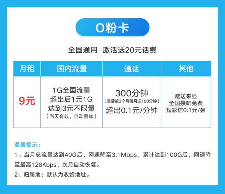 联通o粉卡1元1g国内流量送300分钟通话