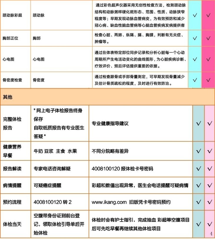 【爱康体检】2020.1.1前 | 爱康国宾珍爱中老年父母心