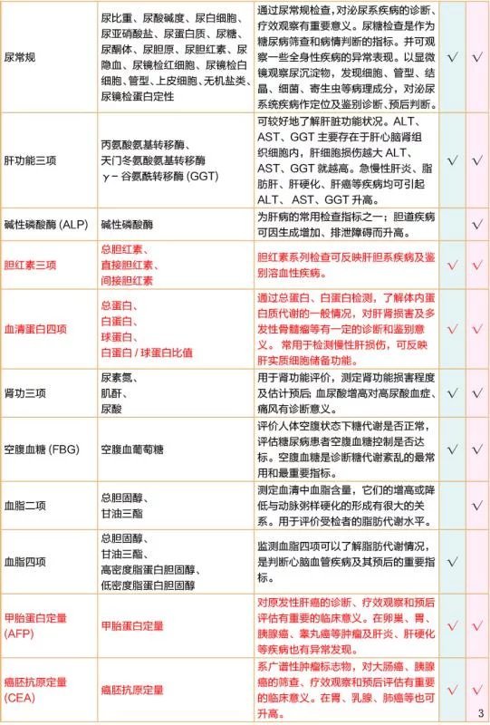 30前有效 | 爱康国宾体检,关爱尊享男女升级团检c,含500元南方dna基因