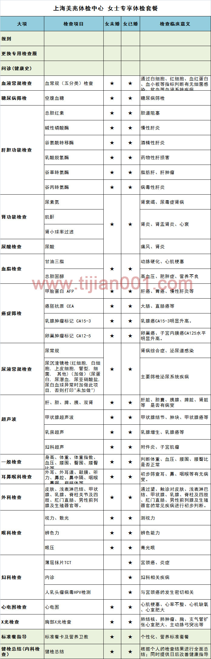 官方授权 上海美兆体检中心女士专享套餐 高端体检 无等候 当天出具