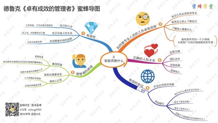 《卓有成效的管理者》思维导图