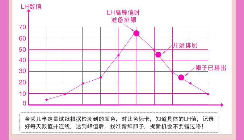 金秀儿半定量排卵试纸lh10条高精度检测排卵期备孕