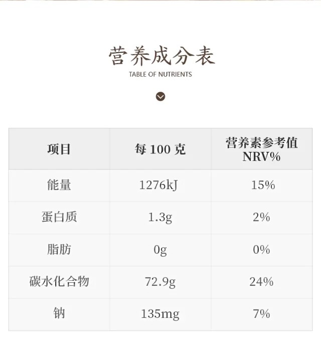 红薯还含有均衡的营养成分.