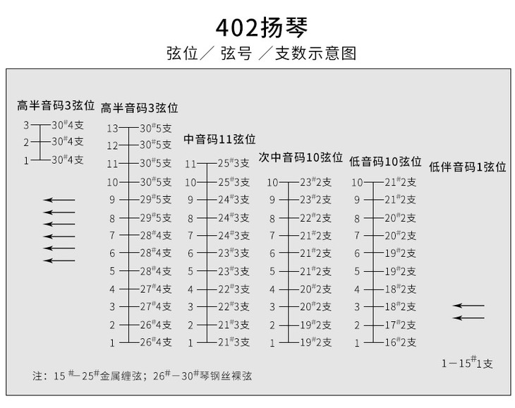"乐海"专业402扬琴琴弦(音乐学院,演出团体标配(新老包装随机发货)