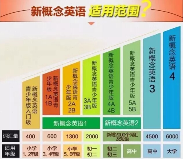 新概念英语青少版在线微课一年特惠版