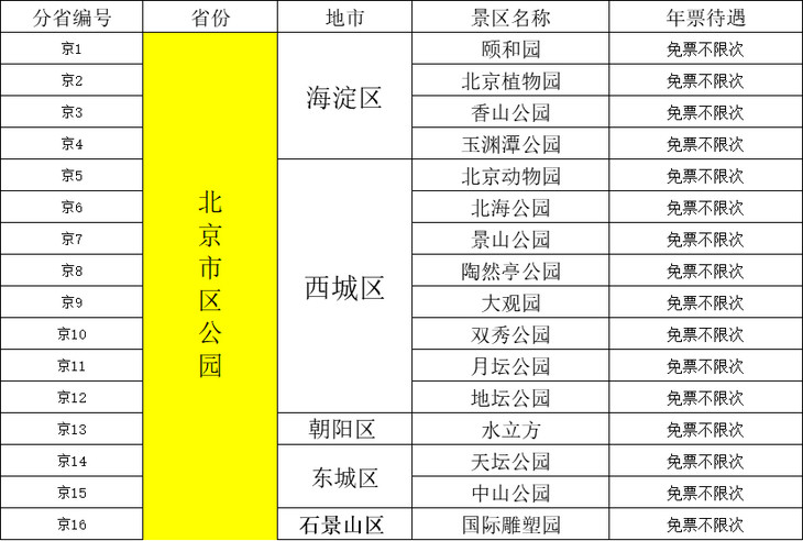 2019北京公园年票