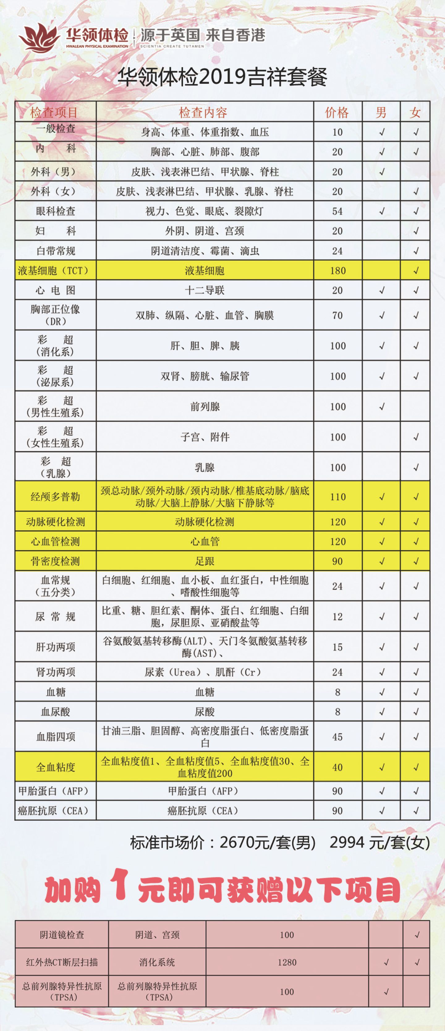 化妆品健康证检查项目_化妆讲师证报考条件_第一次去妇婴保健院检查不孕不育应检查什么项目