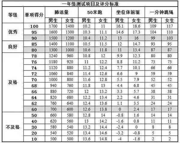 独特的双语教学环境,个性化的服务模式和课程定制,只为帮助3-12岁全龄
