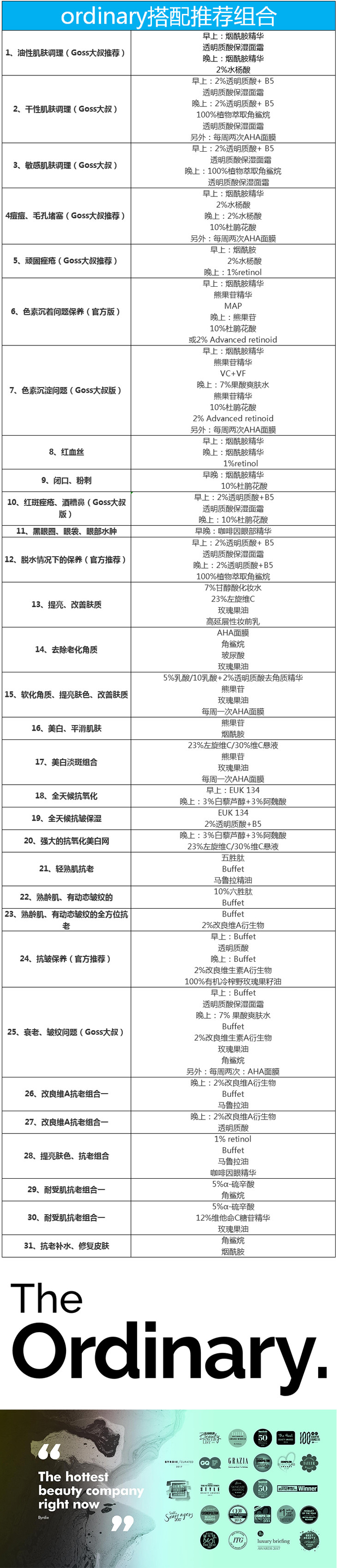 theordinary果酸水杨酸面膜去角质aha30bha2乳酸去闭口30ml