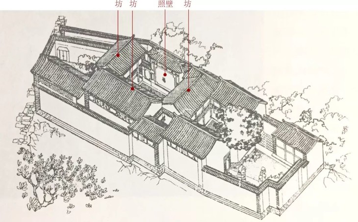 杨品相宅平面图,图片来自《大理喜洲白族民居建筑群》