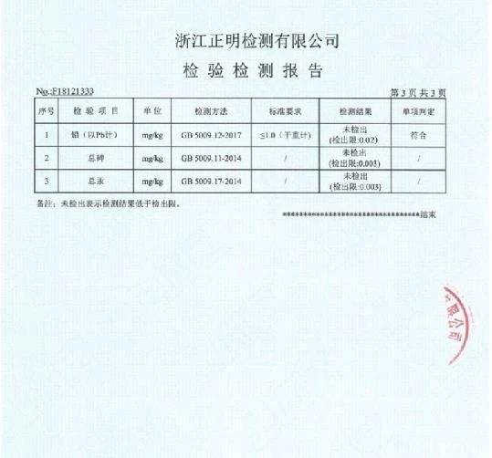 没有重金属污染,不存在汞超标的情况,非常放心,大家看下检测报告