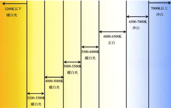 其实适合看书,工作的光源色温值在4000-4500k左右.