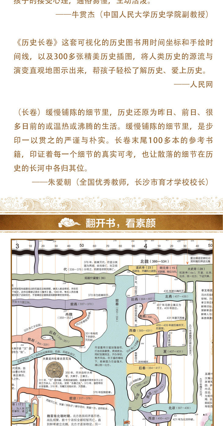 中国历史长卷手绘年表