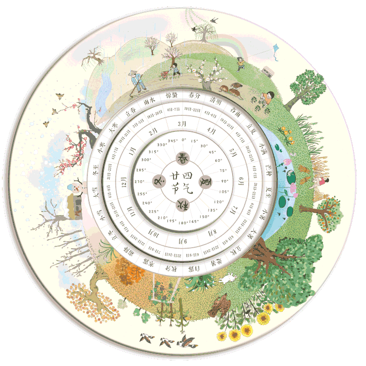 【一套同时搞定自然节气和科学地理知识】《藏在地图里的二十四节气》