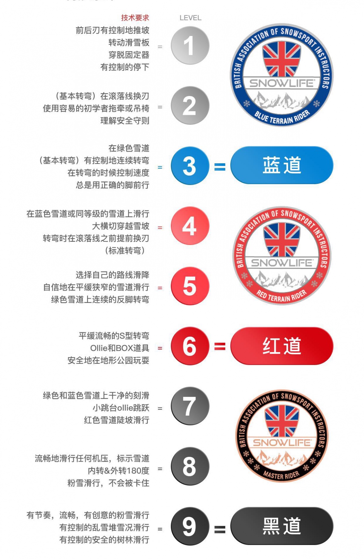 英国snowlife单板蓝道课程