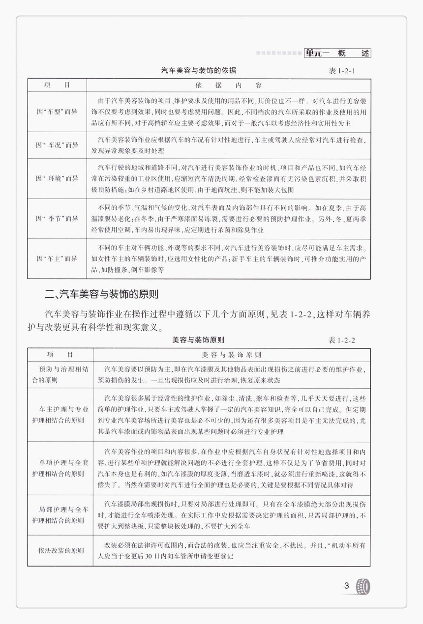 书摘图-书摘图8-汽车美容与装饰