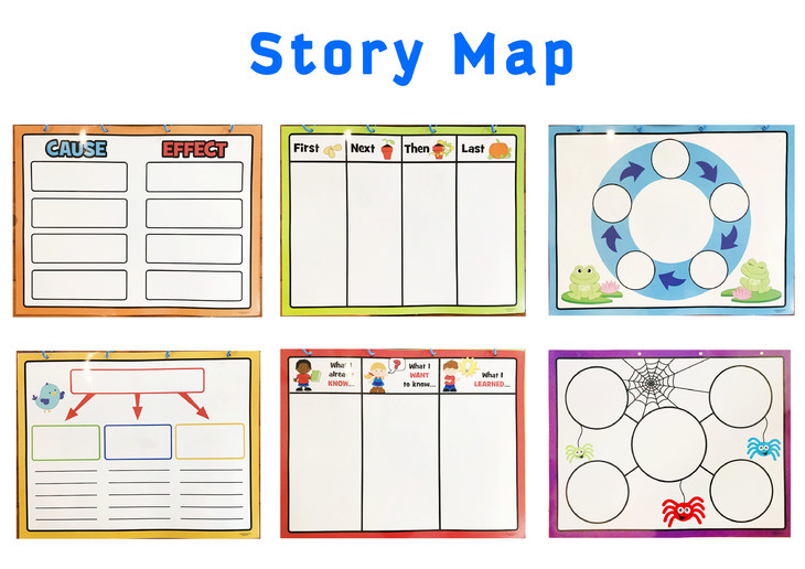 story map-六张套装海报/可反复擦写/助理故事结构主题人物梳理
