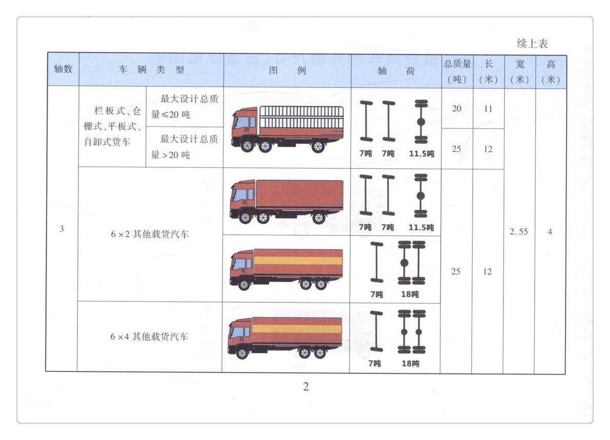 书摘图-无线端描述图5-道路货运车辆外廓尺寸、轴荷及质量限值合规性指南