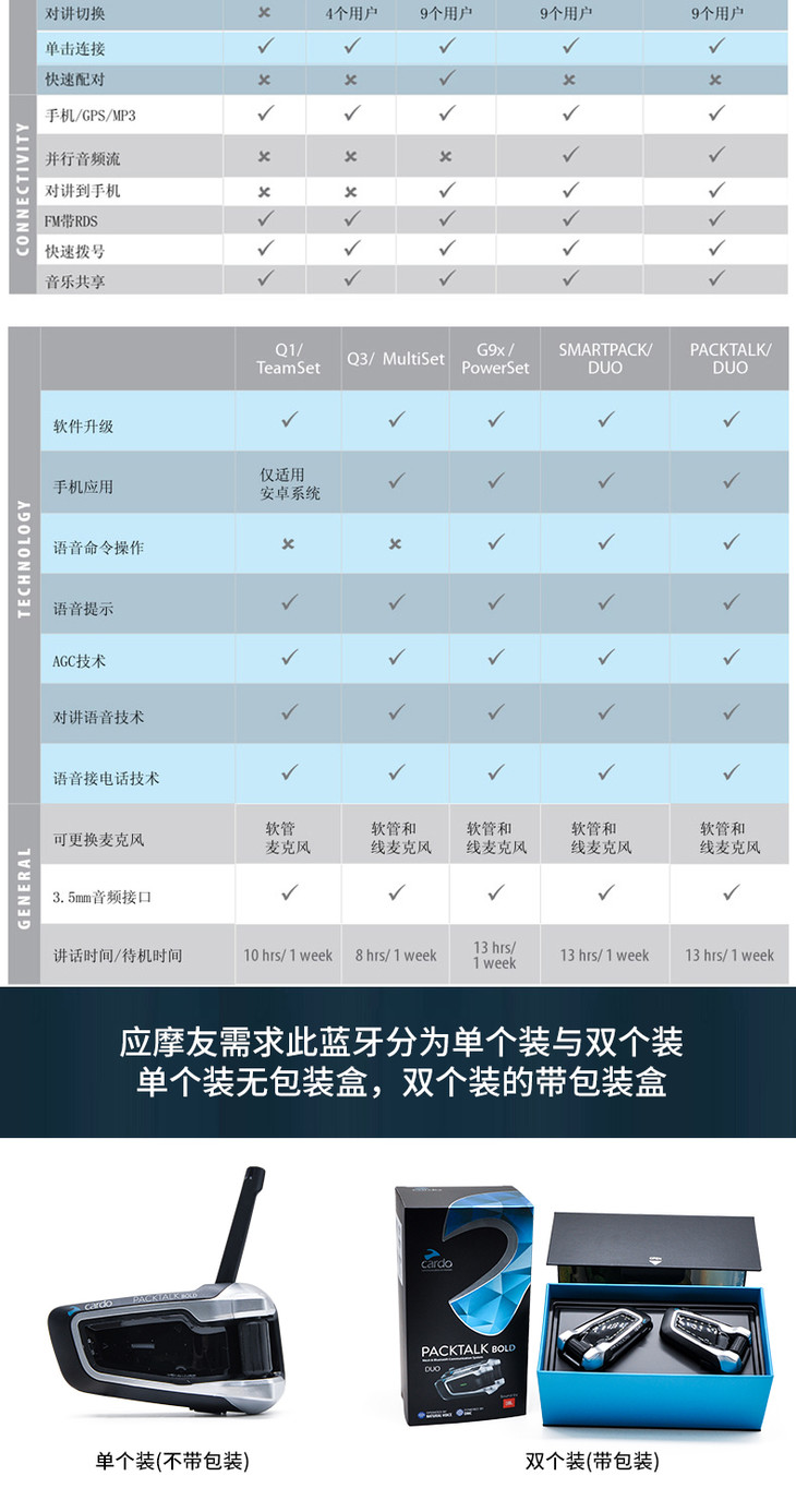 美国cardopacktalkjbl蓝牙耳机内置对讲机一体式无线