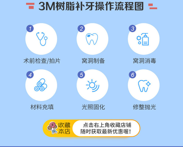 5号美国进口3m树脂补牙首颗