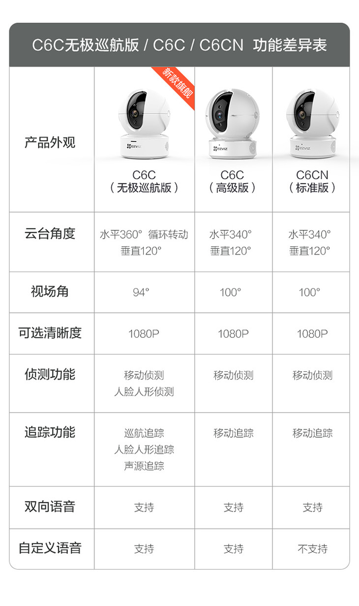 萤石c6c1080p云台网络摄像机高清wifi家用安防监控摄像头双向通话水平