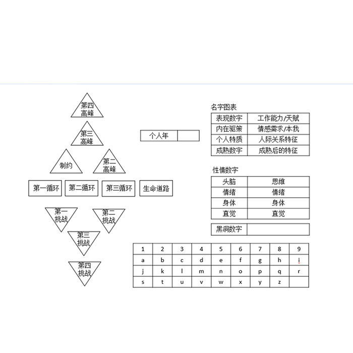 茁琳生命数字 掌握高效读懂人心的心理学工具 4天课程