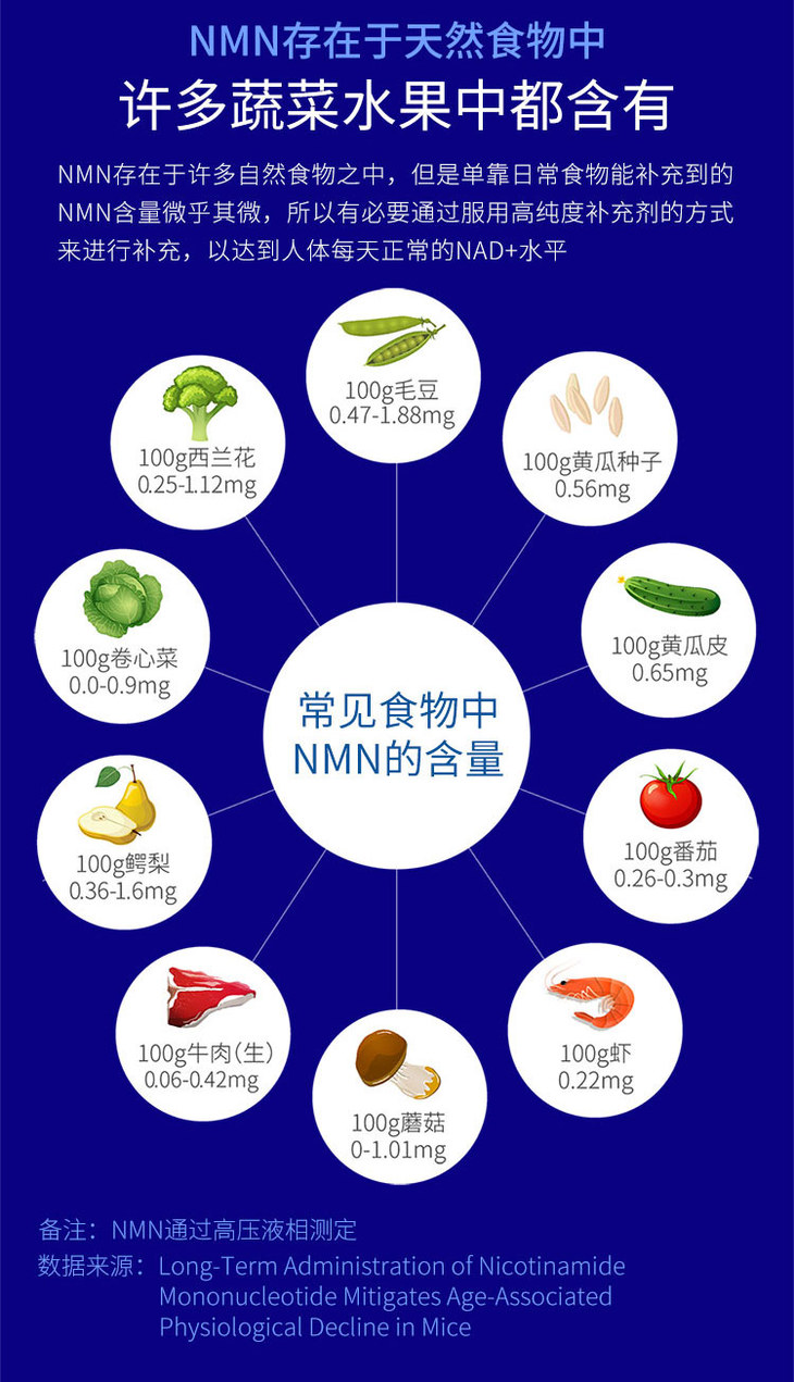 美国ultranmn,口服 nad 补充剂 / 高纯度 β-烟酰胺单