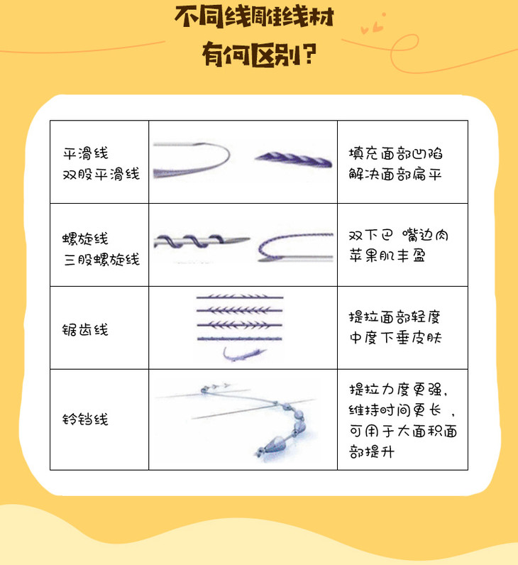 中下面部线雕提升紧致进口线材名医操作详询客服