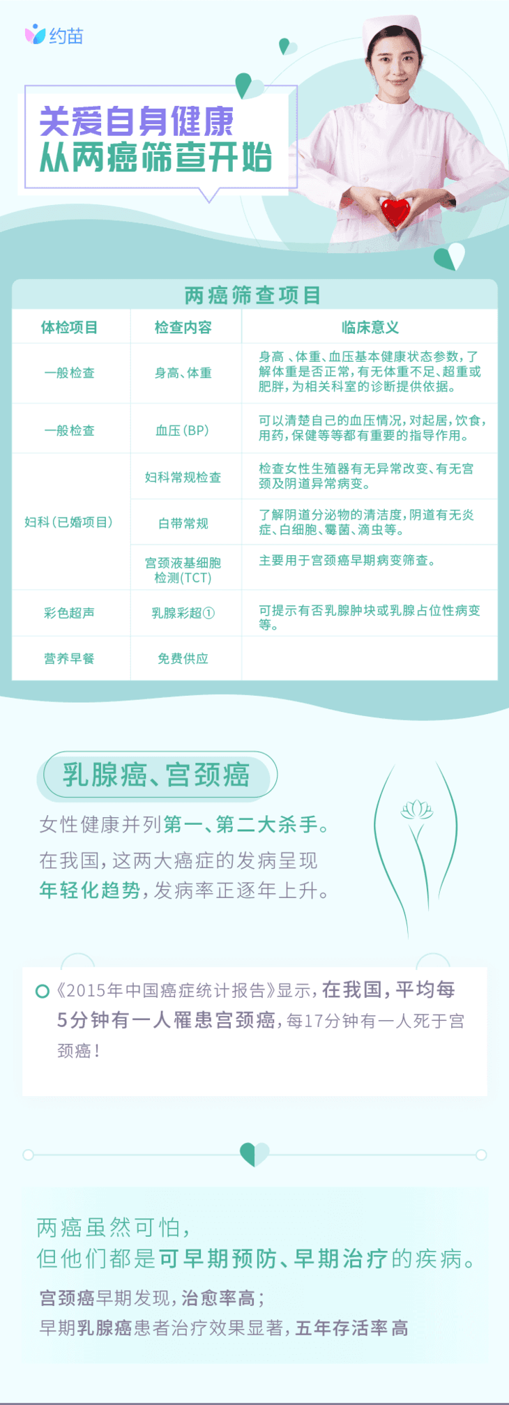 女性宫颈癌乳腺癌筛查专项套餐本套餐只适用于有性生活的女性慈铭体检