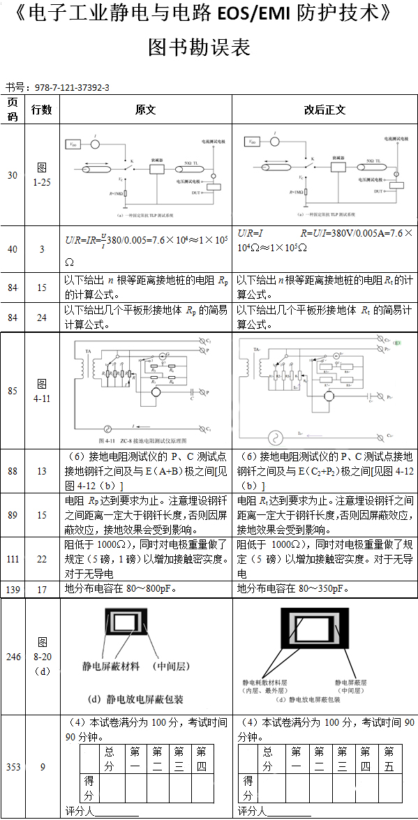 电子工业静电与电路EOSEMI防护技术勘误.jpg