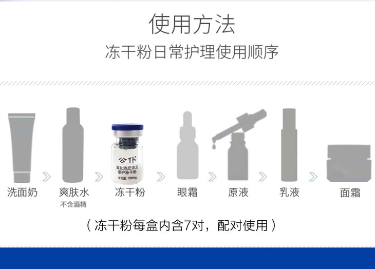 5ml*7支,滴头2个,启瓶器1个 使用方法: 取出冻干粉和溶媒各一支,用启
