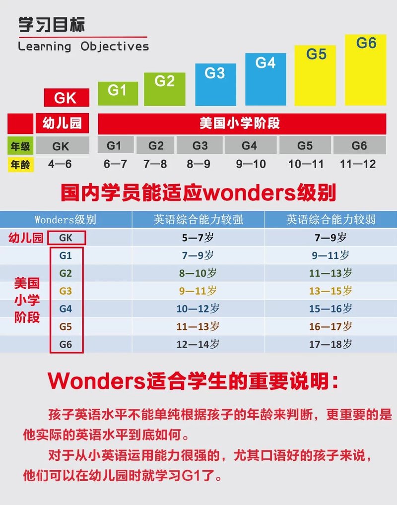 【限额优惠】加州wonders外教课 gk—g6级别 美国本土