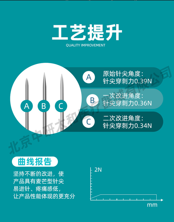 中研太和一次性无菌圆利针医用针灸针中医非银针100支独立包装