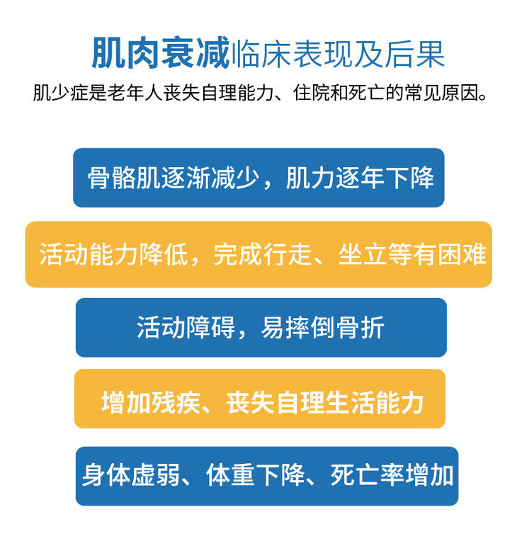 愈硕中老年人缓解肌肉衰减2盒99元