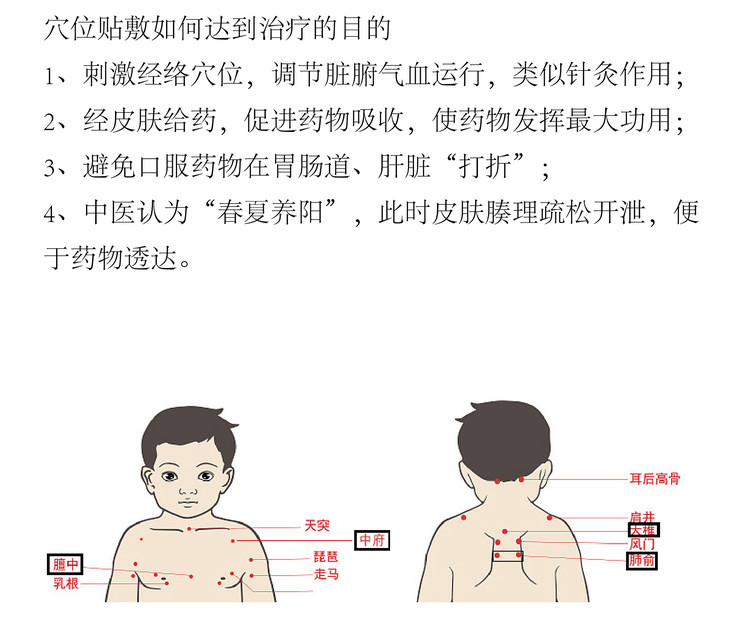 刘弼臣经方鼻炎贴a型鼻炎贴冷敷贴