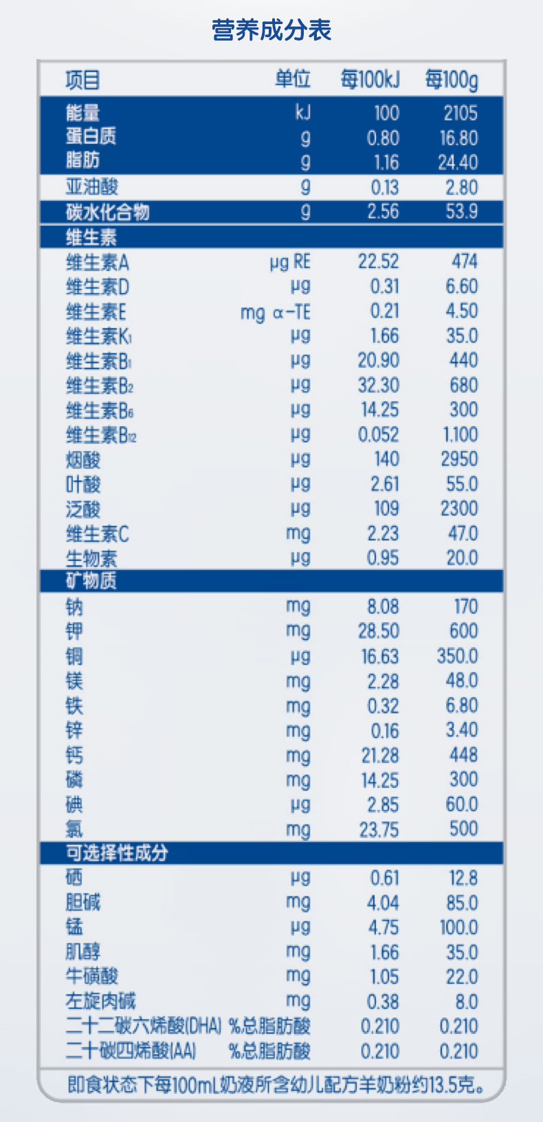 朵拉小羊 澳洲进口婴儿配方3段羊奶粉800g 好宝贝母婴优选