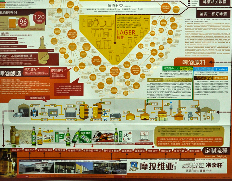 时尚礼品 带你了解更多啤酒知识 世界啤酒风格分类图谱